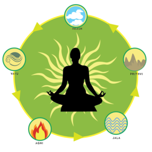 5 Elements Yoga Course